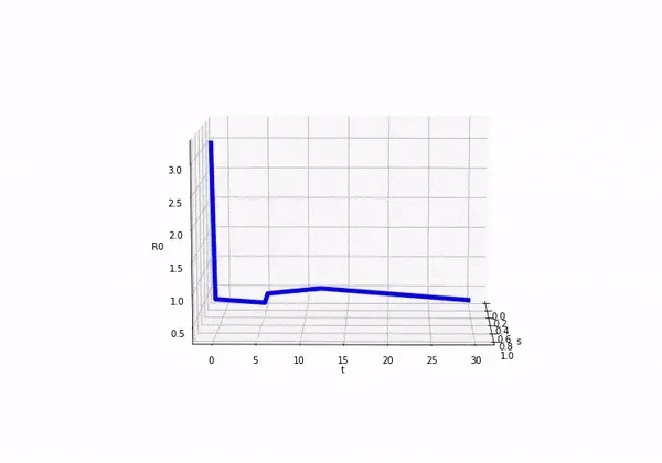 ./images/corona-math/3d_rotating_gif.gif