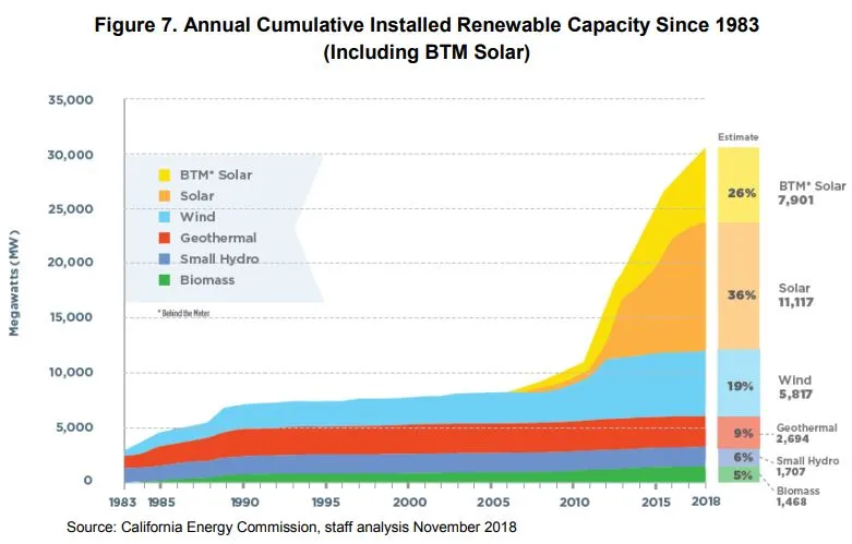 ./images/energy-mix/calif_cap.jpg