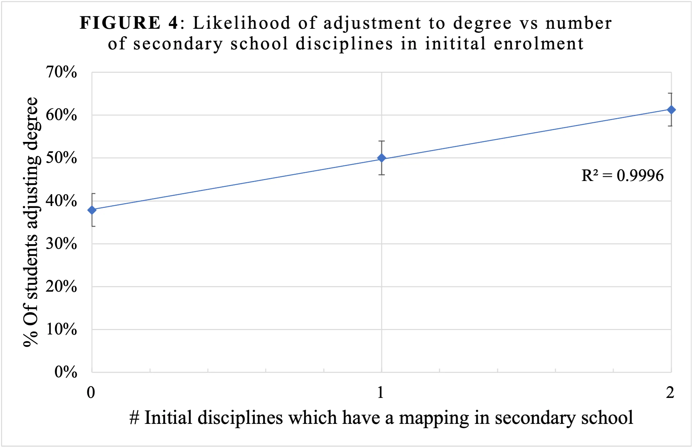 Chart 4