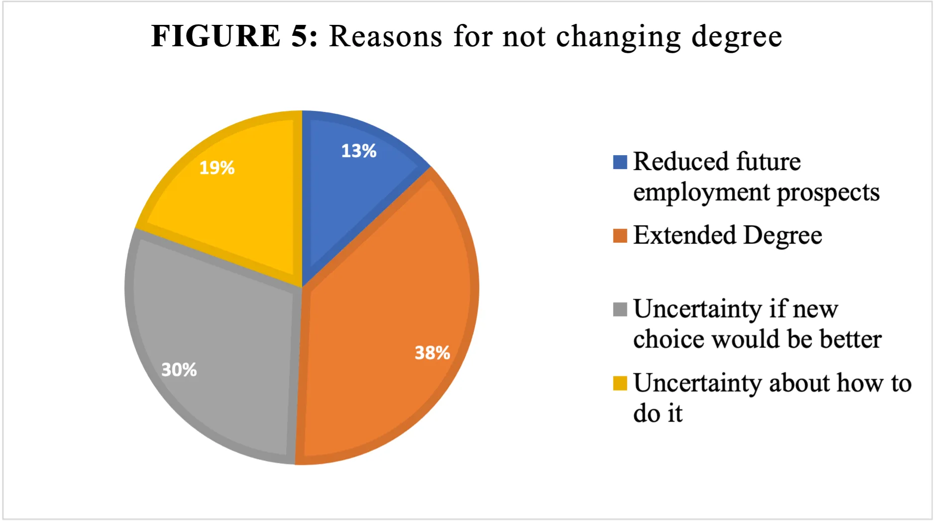 Chart 5