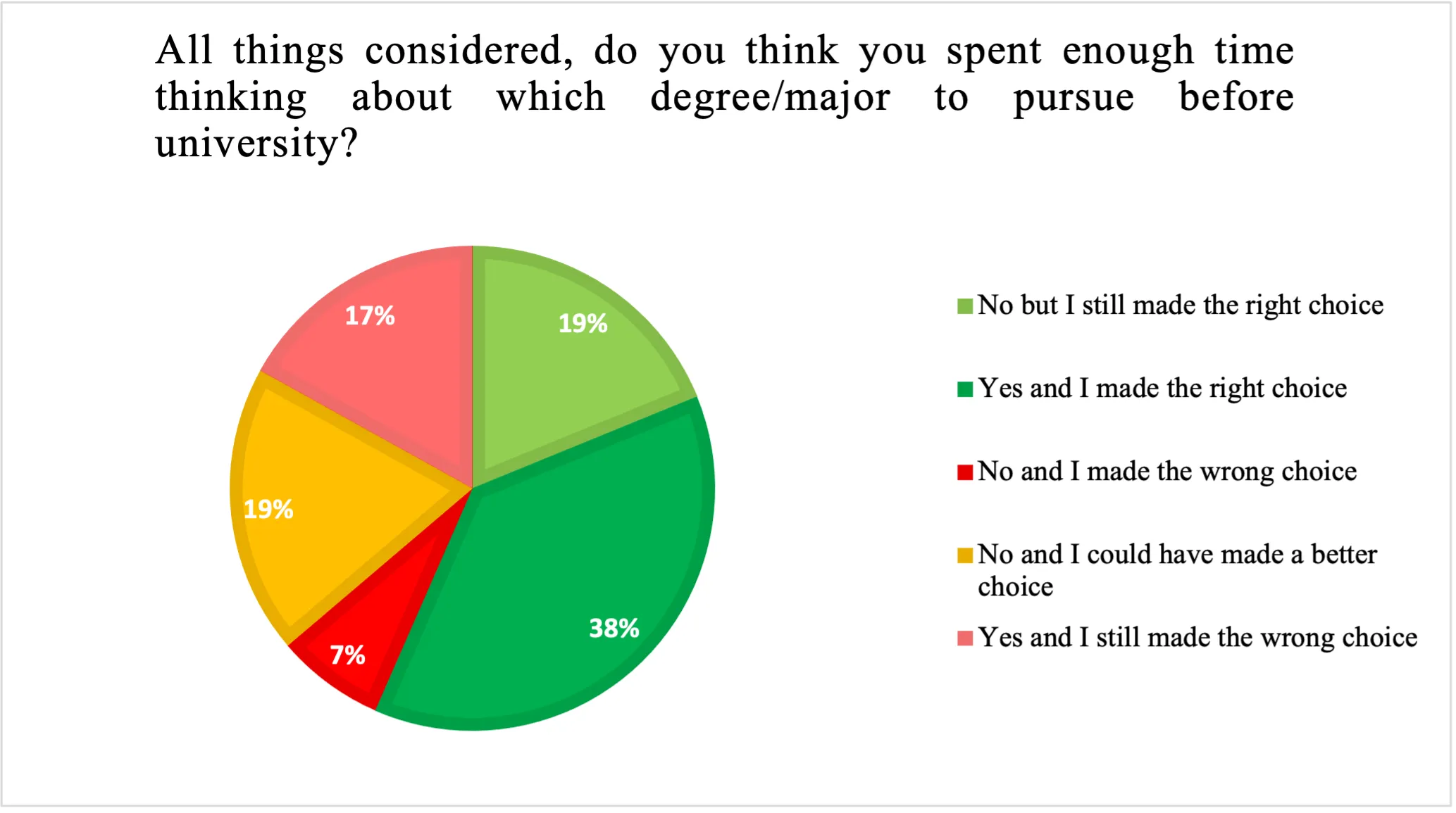 Chart 9