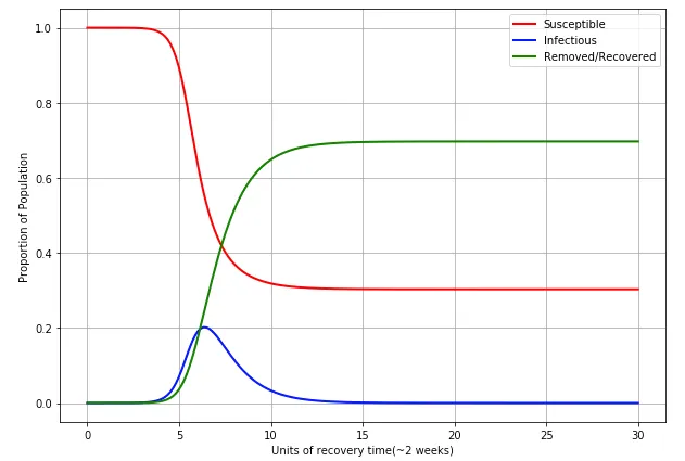 ./images/corona-math/do_nothing_case.png
