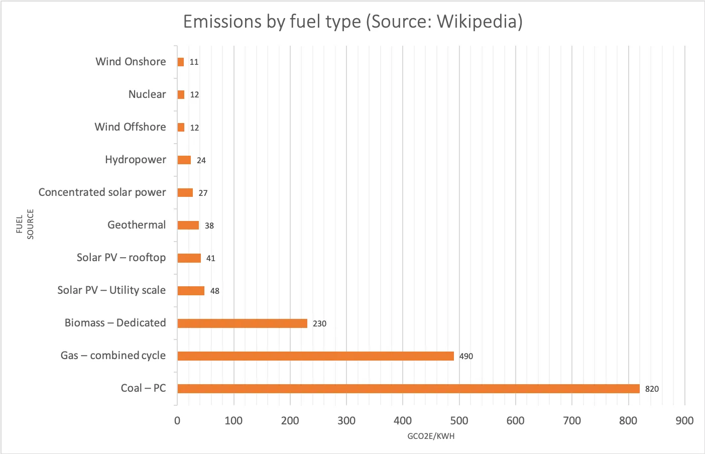 ./images/energy-mix/emmissions.png