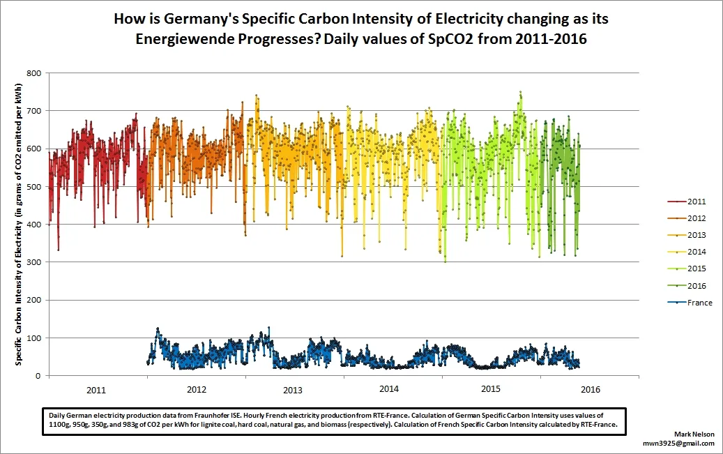 ./images/energy-mix/german_vs_frannce.jpg