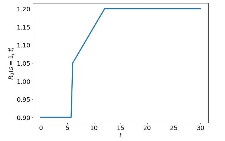 ./images/corona-math/r0_aus_2.png