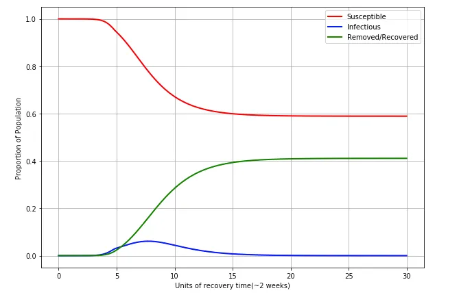 ./images/corona-math/sweden_style_2.png