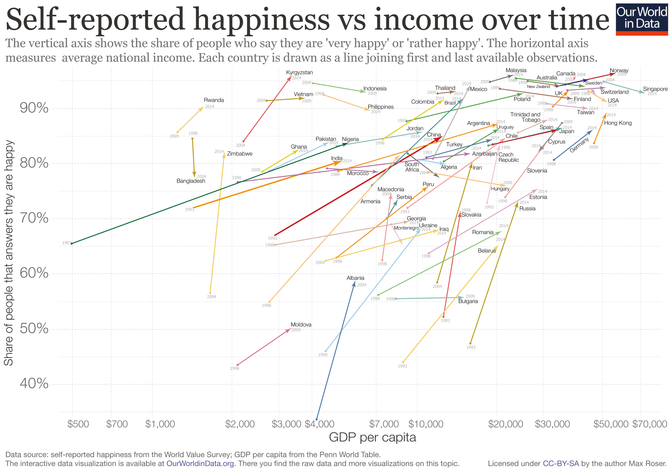 ./images/economic-policy/Inc-vs-Happiness-over-time.png