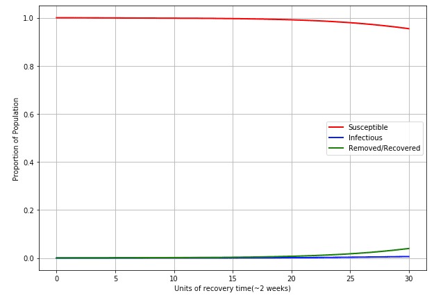 ./images/corona-math/aus_sir_1.png