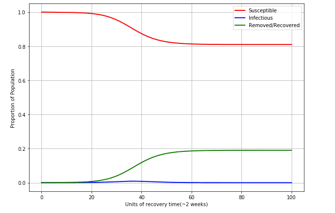 ./images/corona-math/aus_sir_2.png