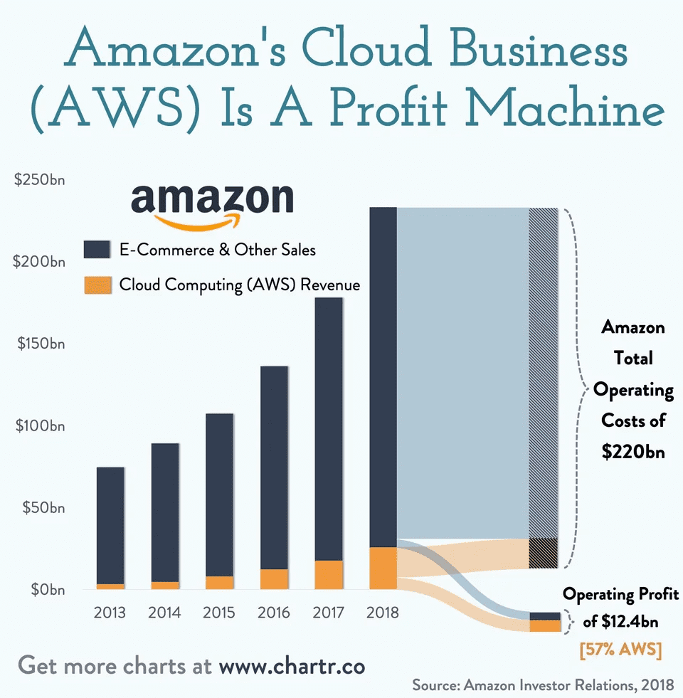 ./images/server_computers/aws_rev.png