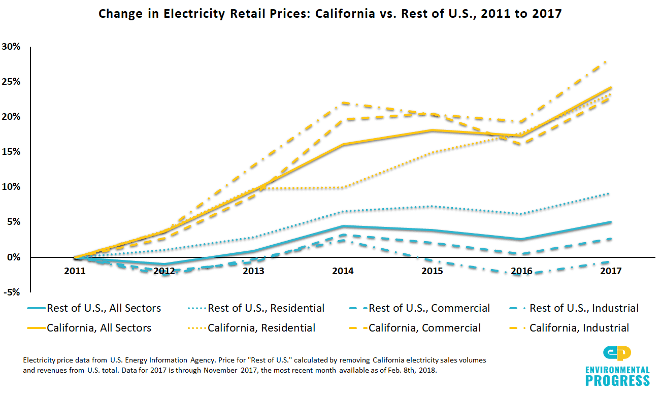 ./images/energy-mix/calif_prices.png