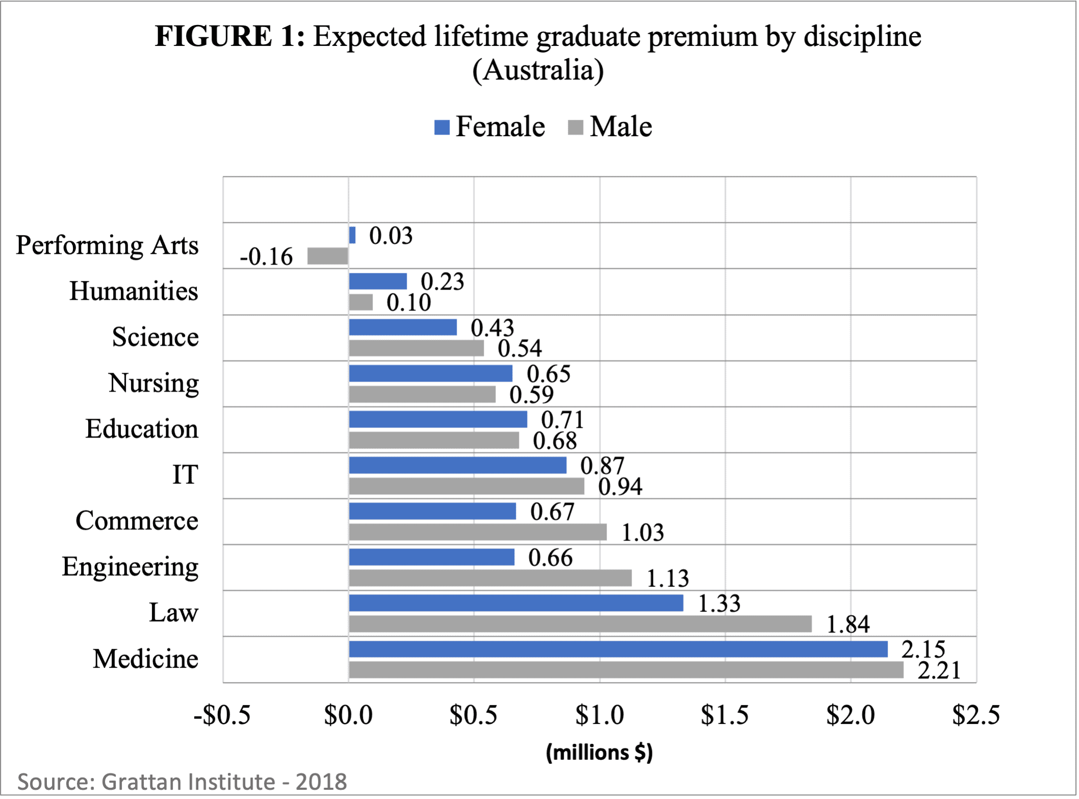 Chart 1