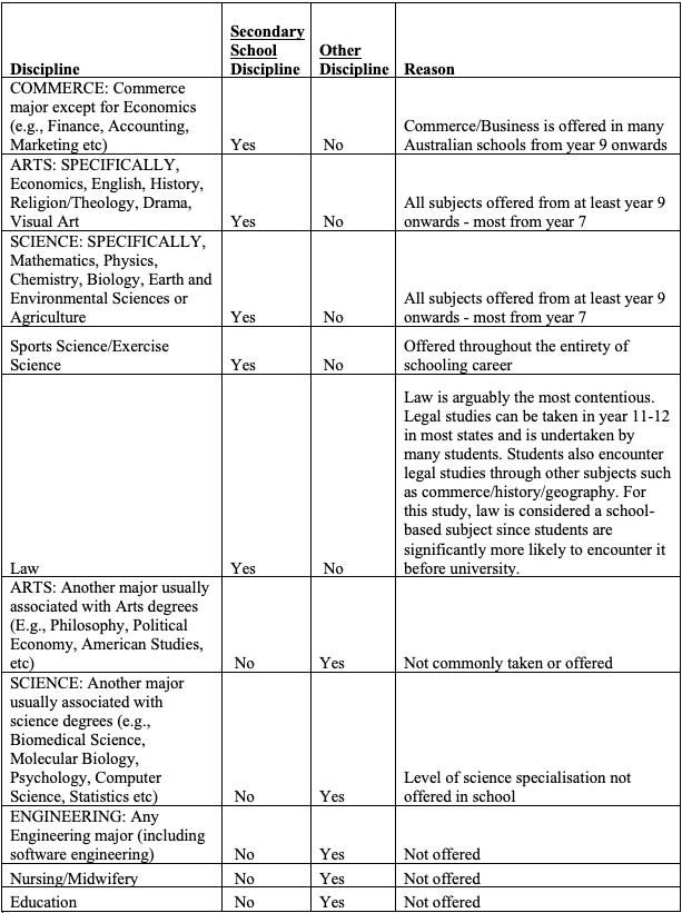 Chart 10