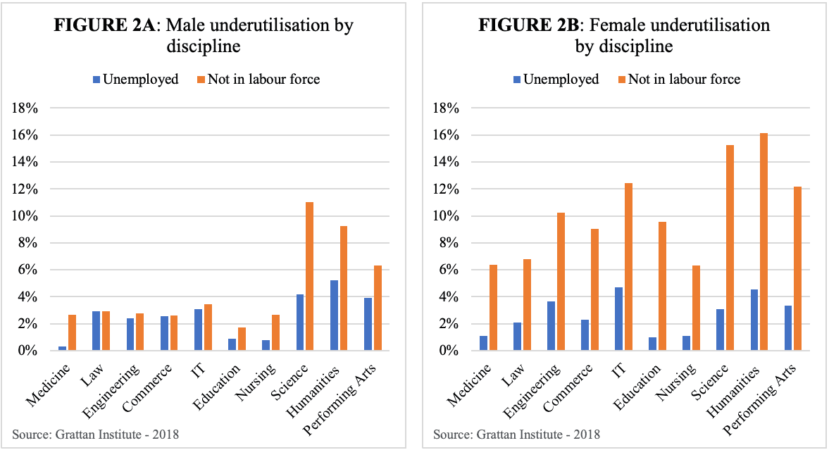 Chart 2