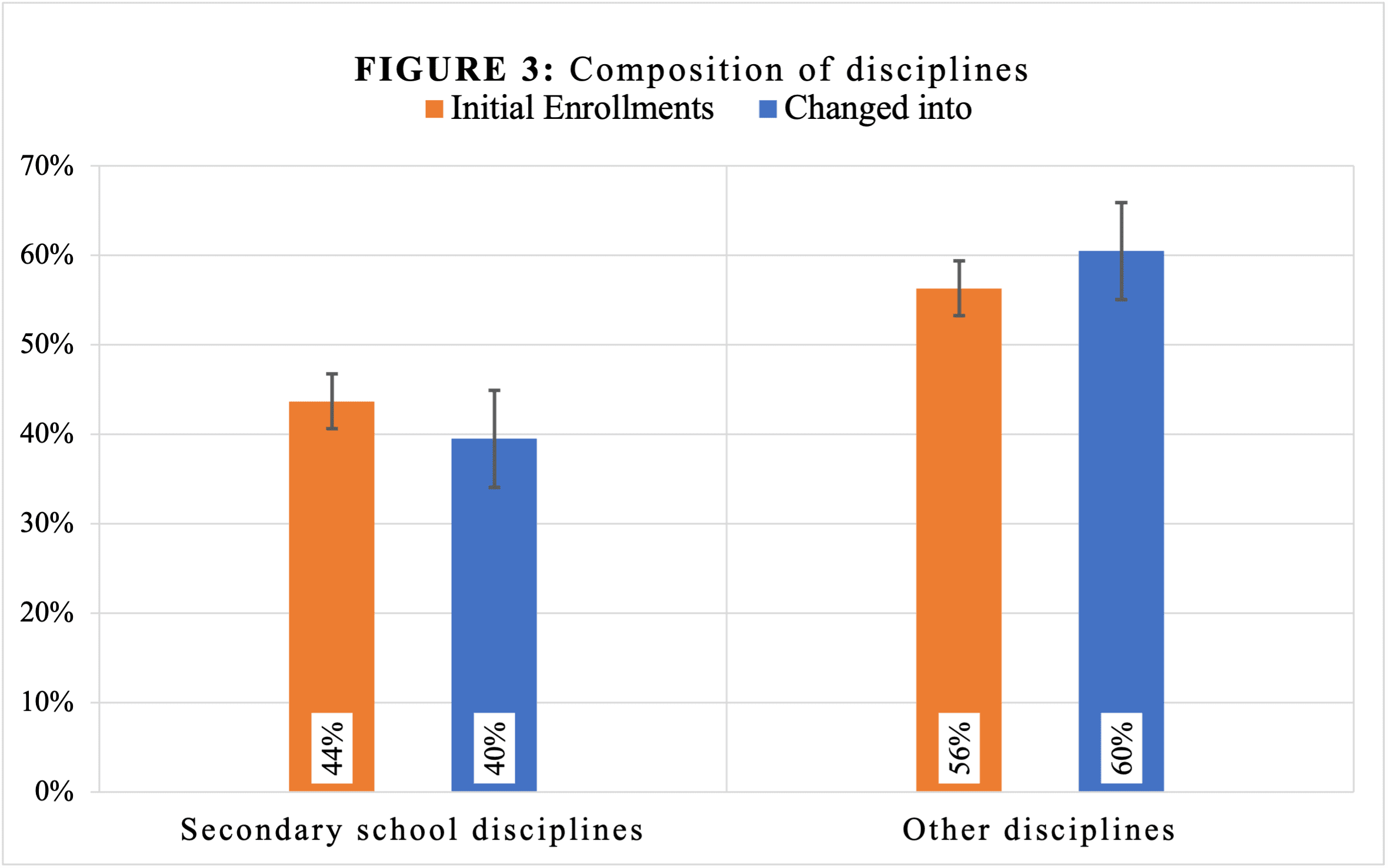 Chart 3