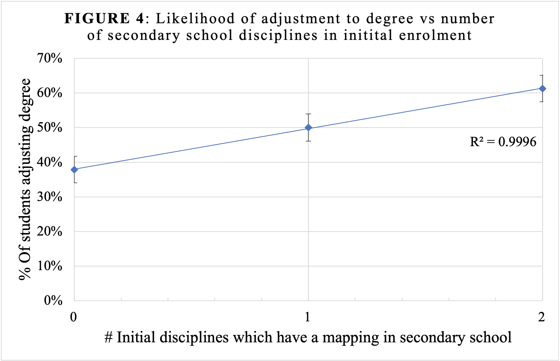 Chart 4