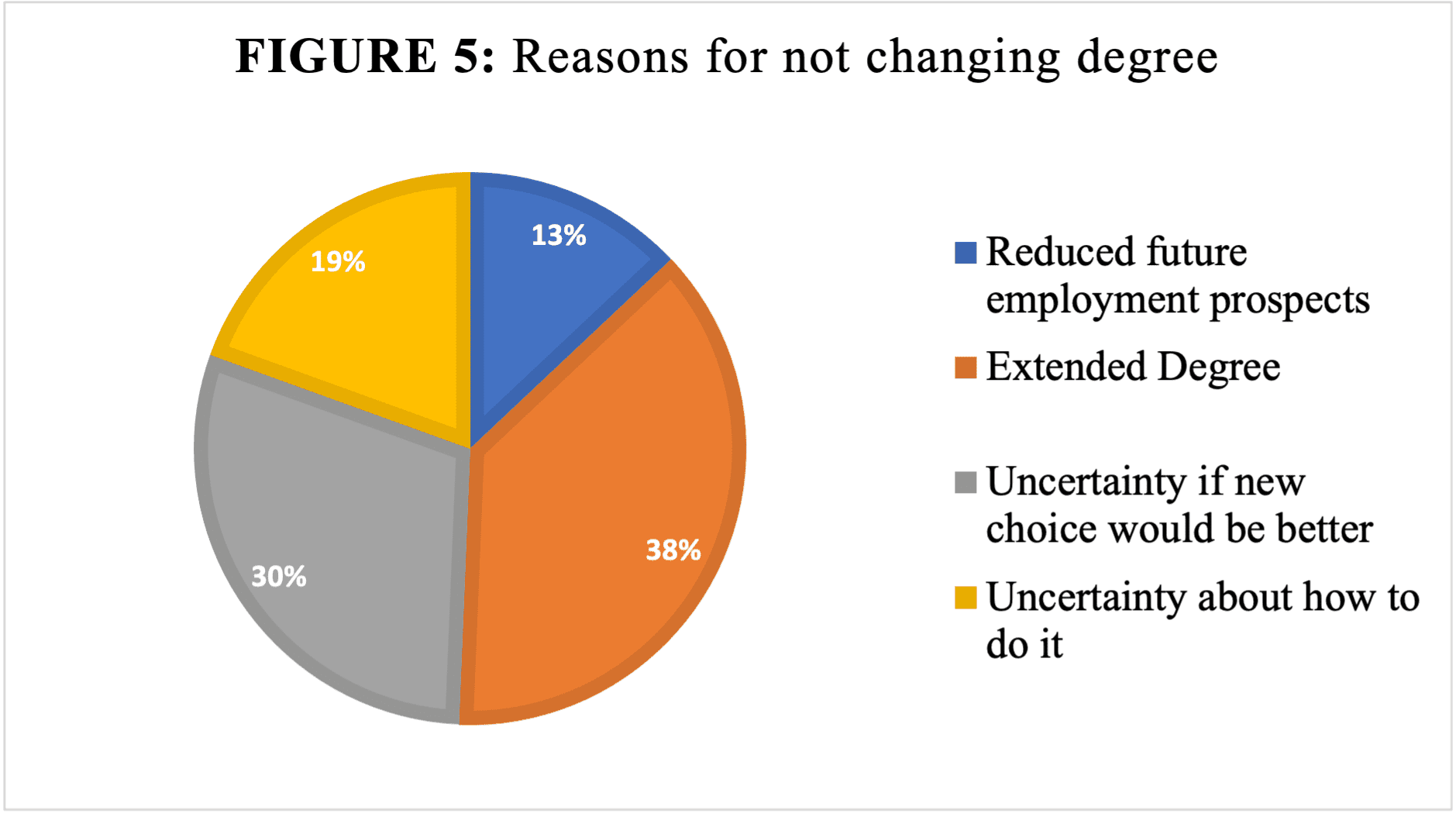 Chart 5