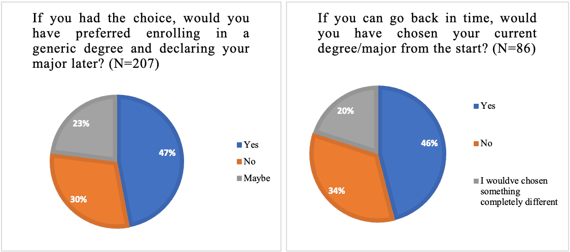 Chart 8