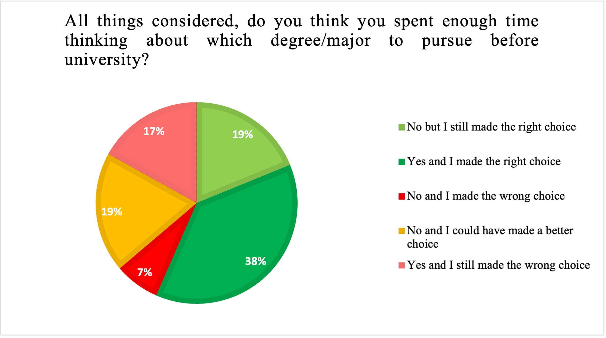 Chart 9