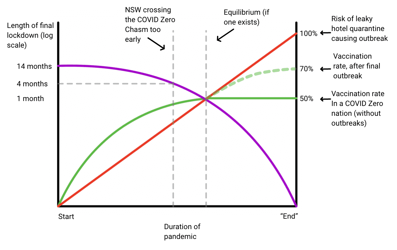 Chasm Math