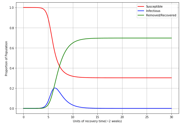 ./images/corona-math/do_nothing_case.png