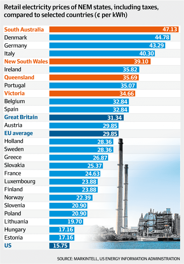 ./images/energy-mix/elec_prices.png