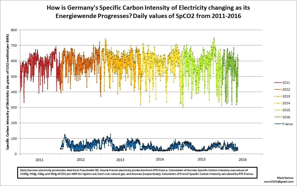 ./images/energy-mix/german_vs_frannce.jpg