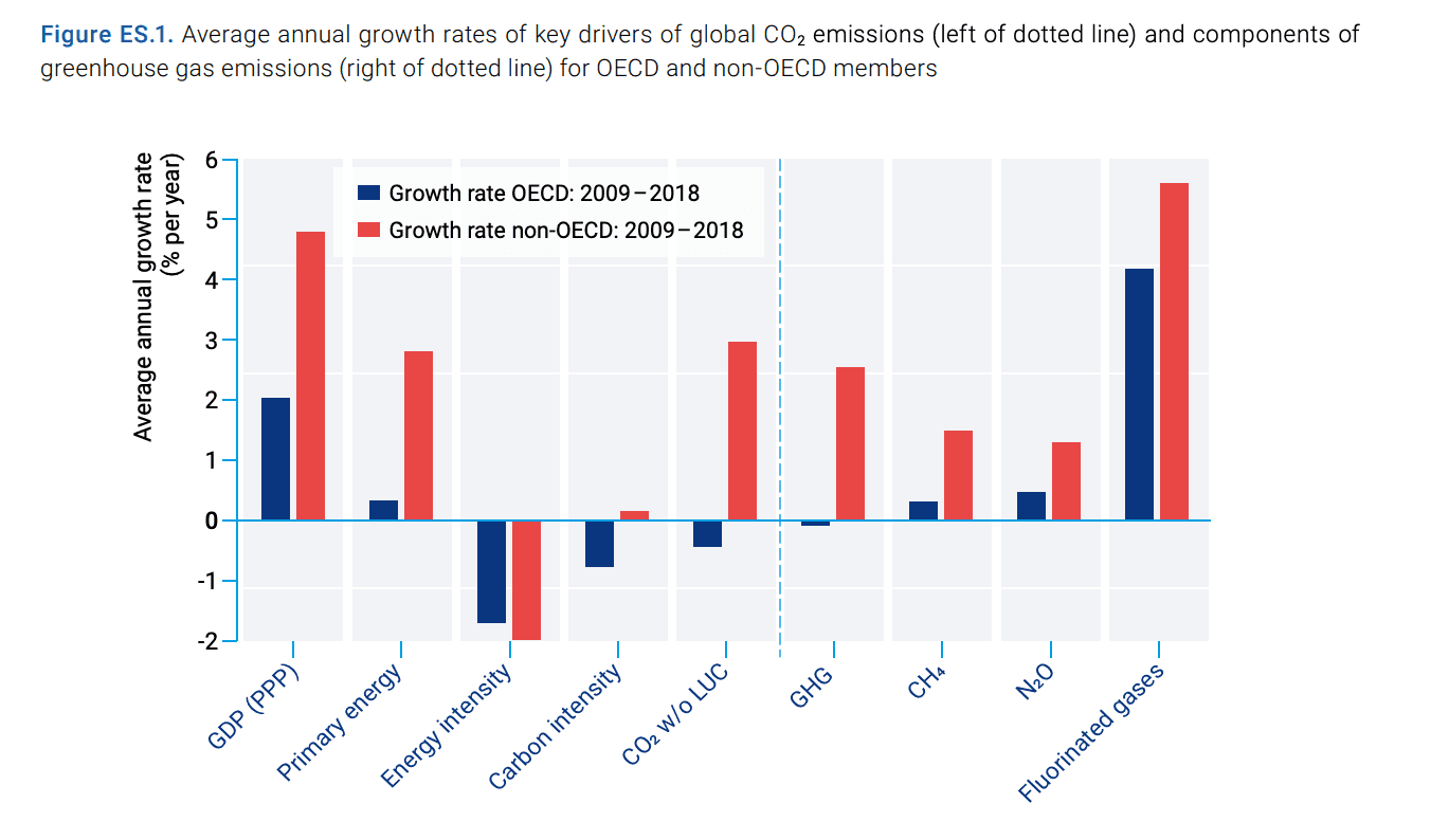 ./images/energy-mix/ghg_growth.png