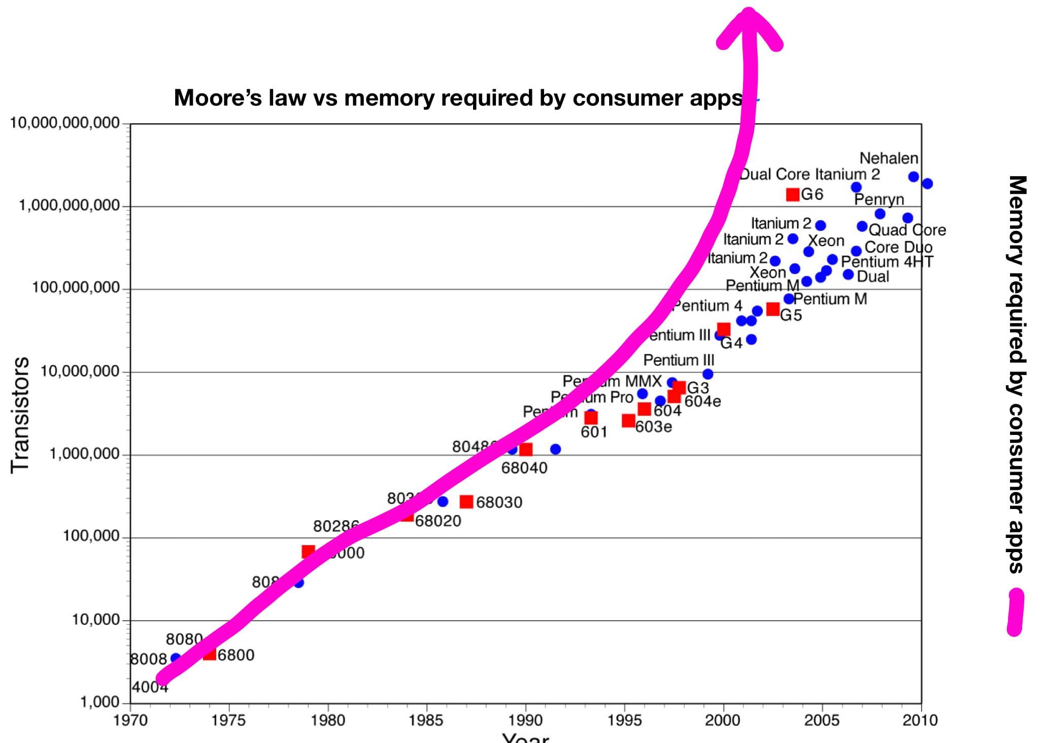 ./images/server_computers/memory.jpeg