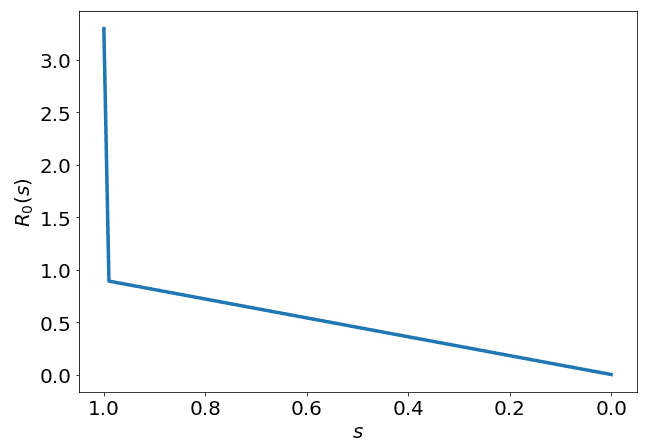 ./images/corona-math/r0_aus_1.png