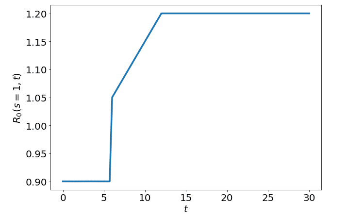 ./images/corona-math/r0_aus_2.png