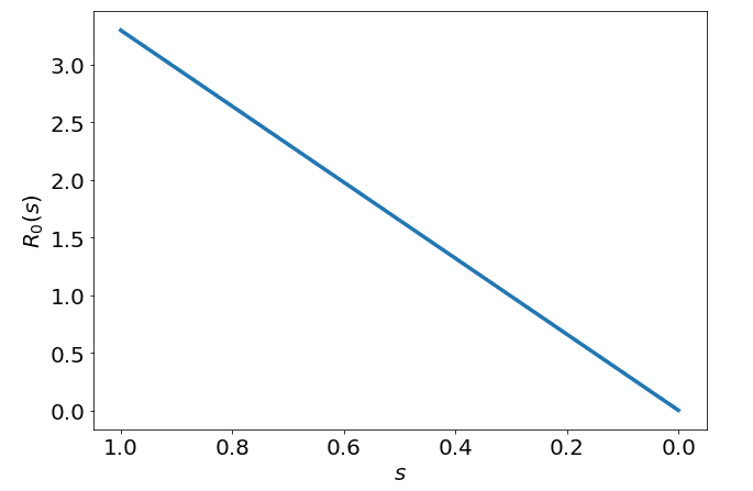 ./images/corona-math/r0_do_nothing.png