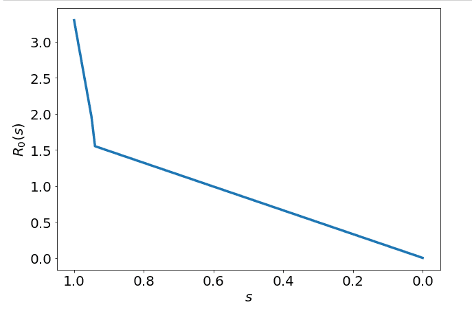 ./images/corona-math/r0_sweden_2.png