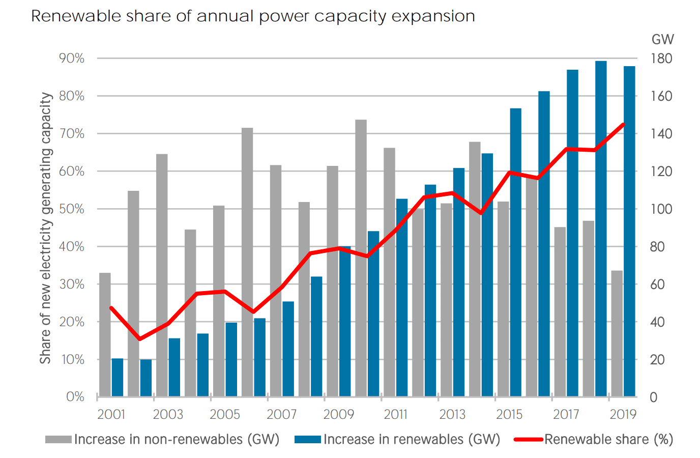 ./images/energy-mix/renewables_share.png