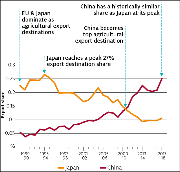 ./images/china-aus/share_revenue.png