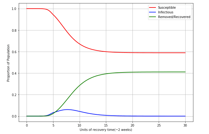 ./images/corona-math/sweden_style_2.png