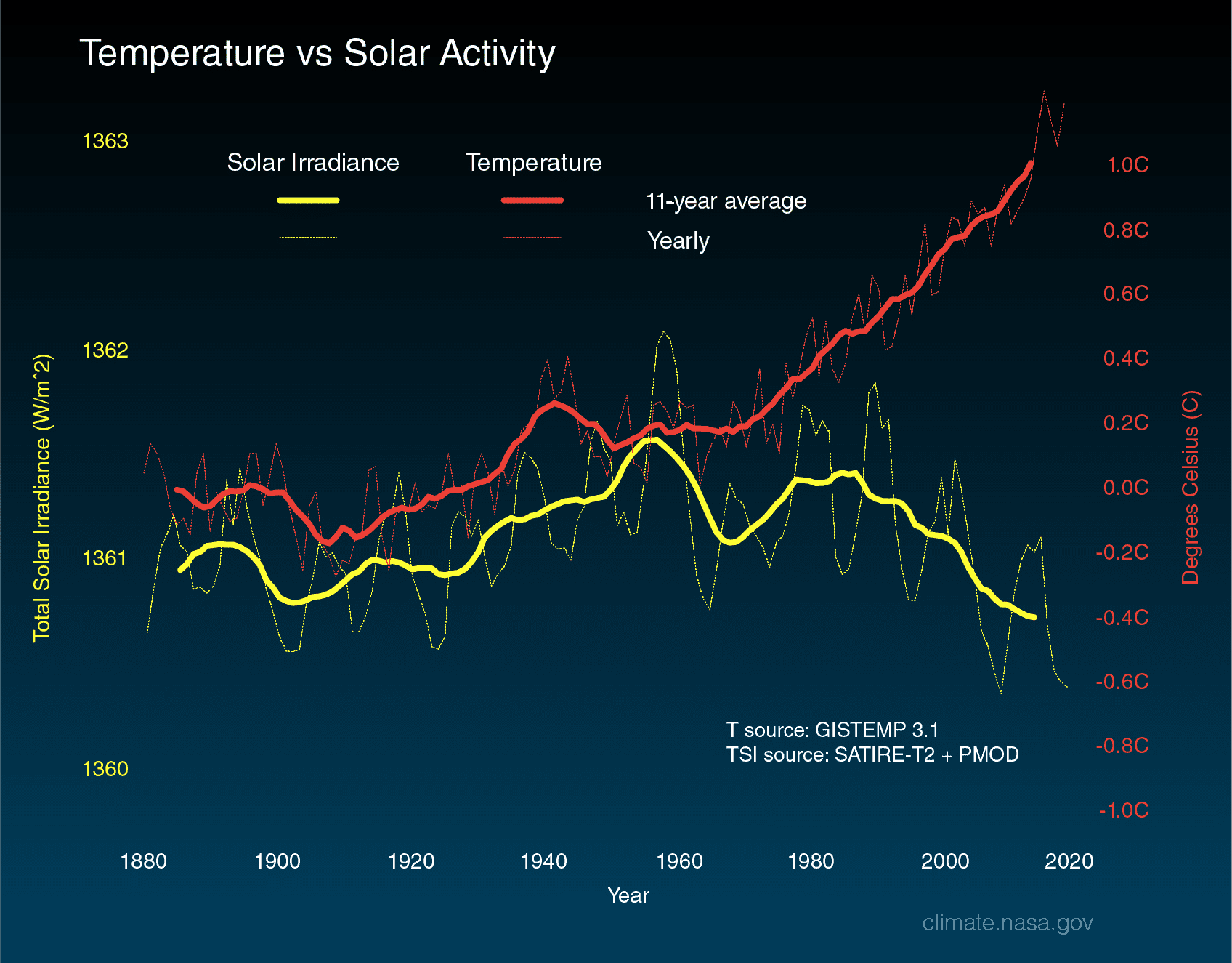 ./images/energy-mix/temp_graph.png