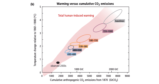 ./images/energy-mix/warm_vs_co2.png